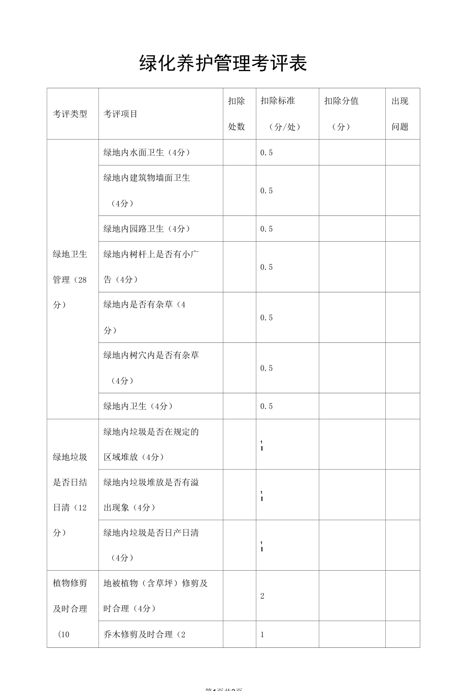 绿化养护管理考评表.docx_第1页