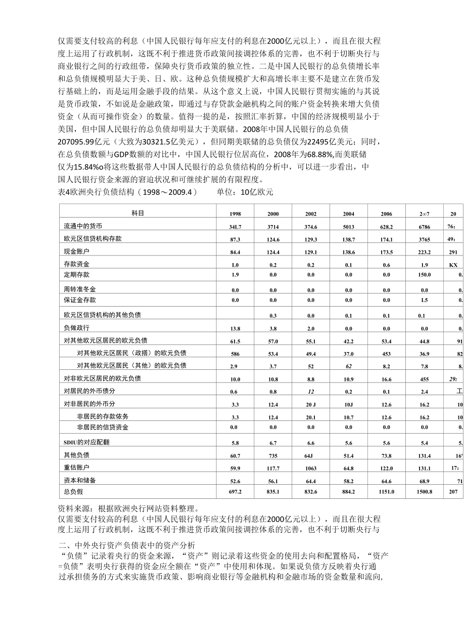 基于资产负债表的央行调控能力分析.docx_第1页