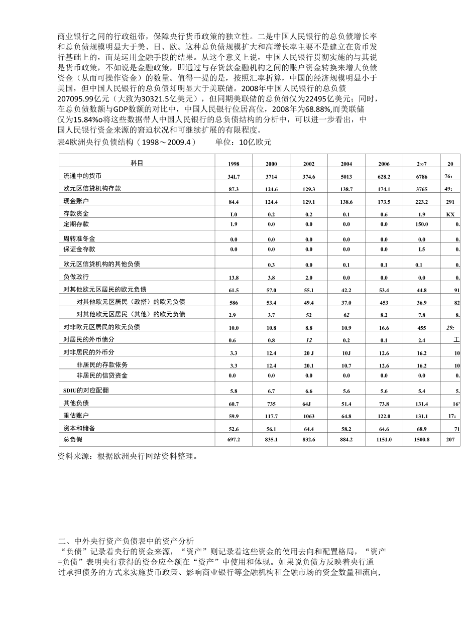 基于资产负债表的央行调控能力分析.docx_第2页