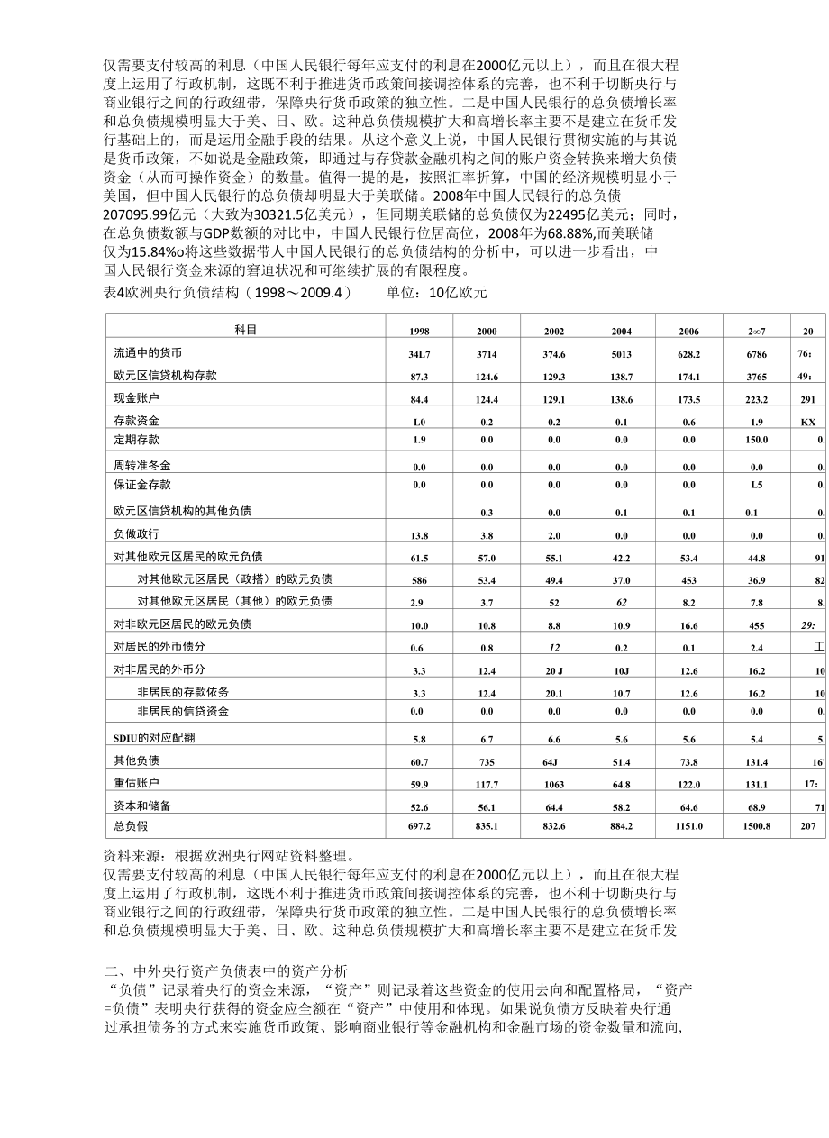 基于资产负债表的央行调控能力分析.docx_第3页