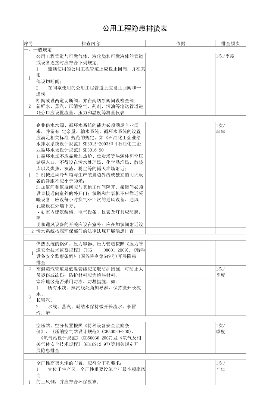 公用工程隐患排查表（石油化工企业单位安全资料台账表格）.docx_第1页