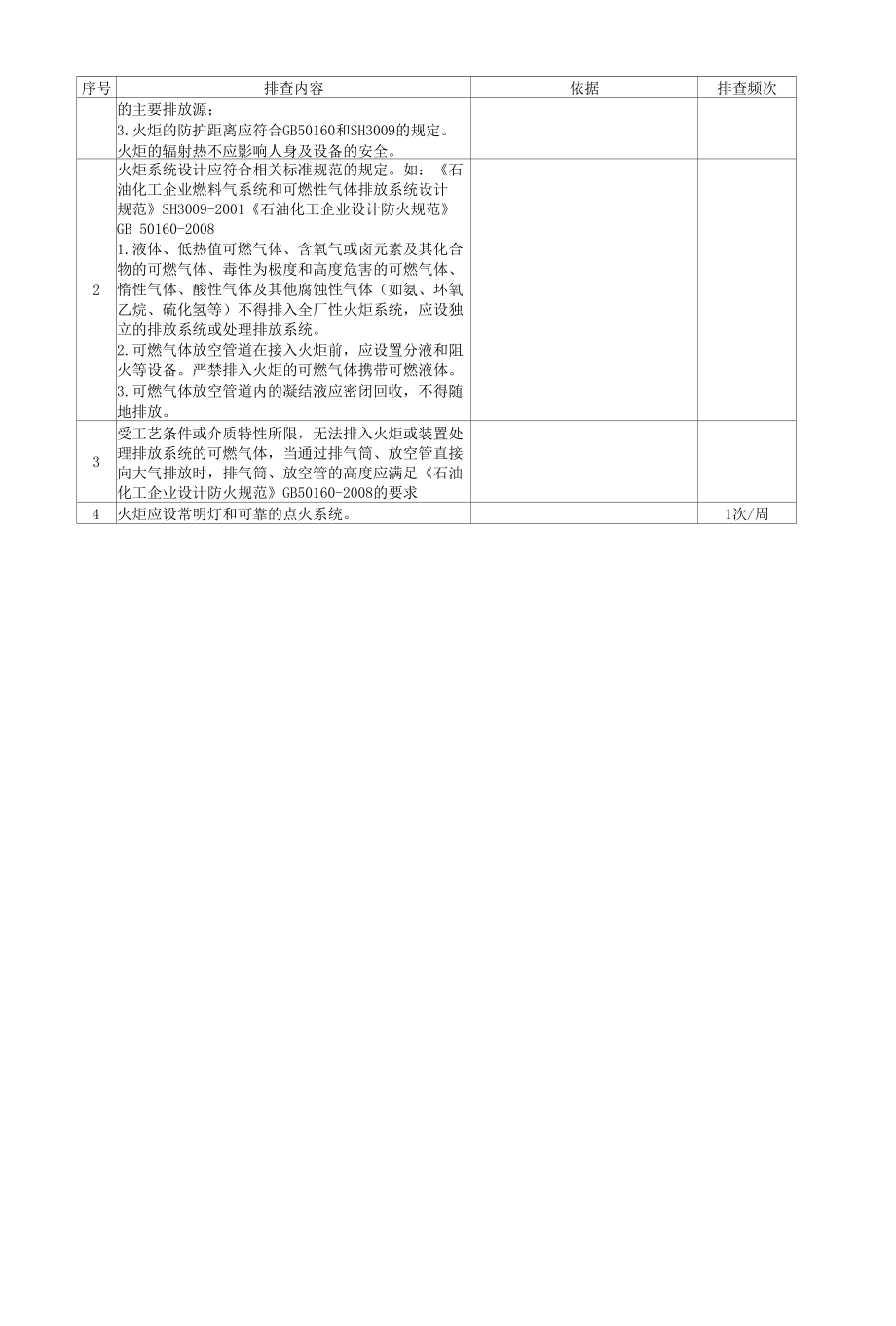 公用工程隐患排查表（石油化工企业单位安全资料台账表格）.docx_第2页