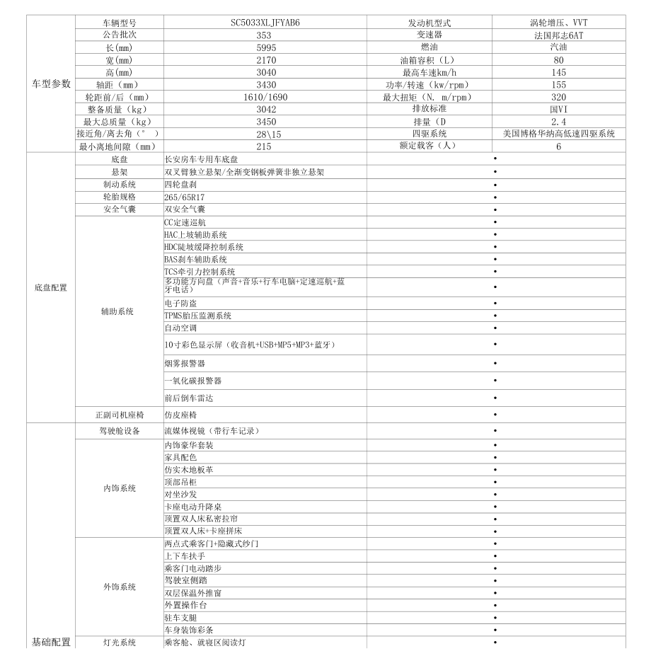 房车配置表模板（至尊版）.docx_第1页