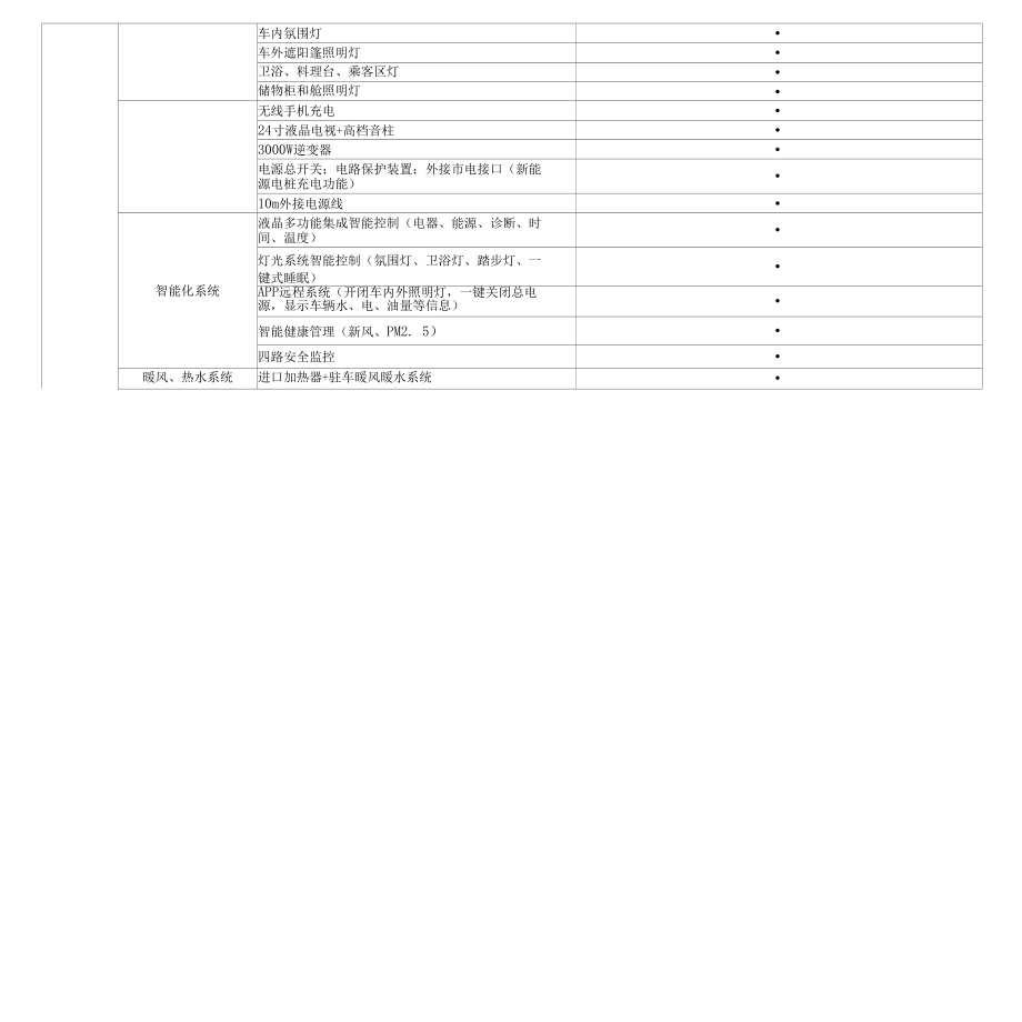 房车配置表模板（至尊版）.docx_第2页