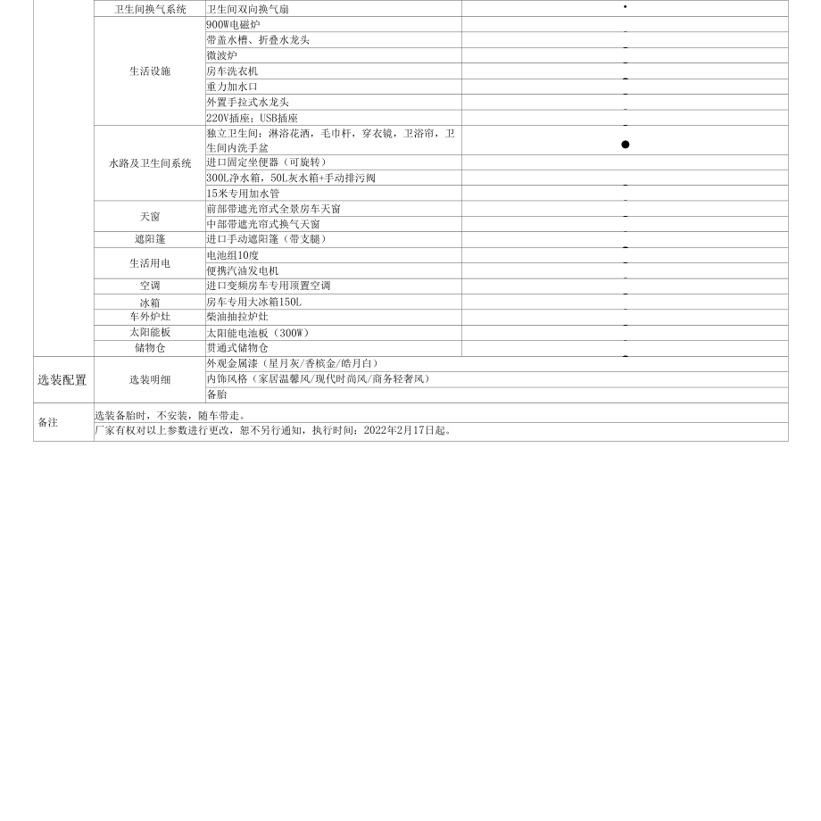 房车配置表模板（至尊版）.docx_第3页