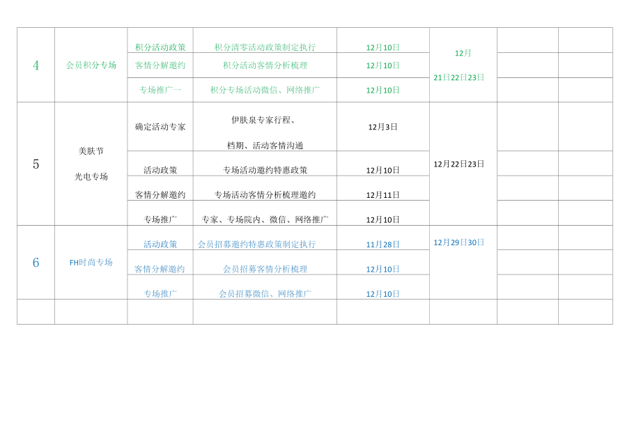 医美整形12月专场营销方案进度表.docx_第2页