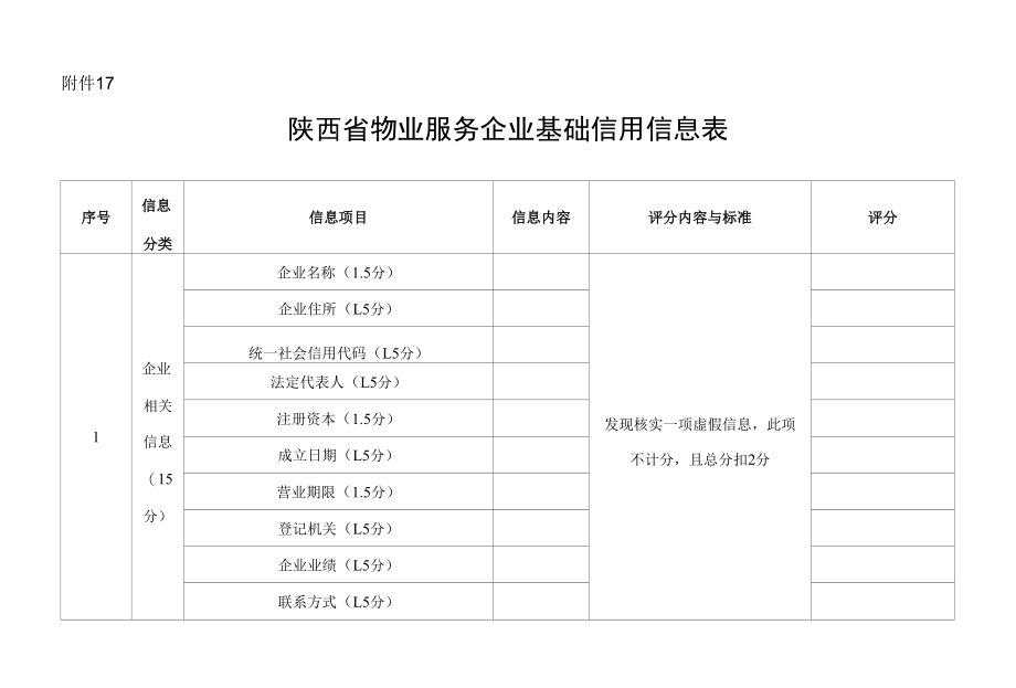 陕西省物业服务企业基础信用信息表、良好行为信用信息加分标准、不良行为信用信息减分标准.docx_第1页