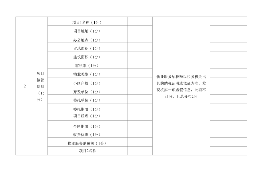 陕西省物业服务企业基础信用信息表、良好行为信用信息加分标准、不良行为信用信息减分标准.docx_第2页