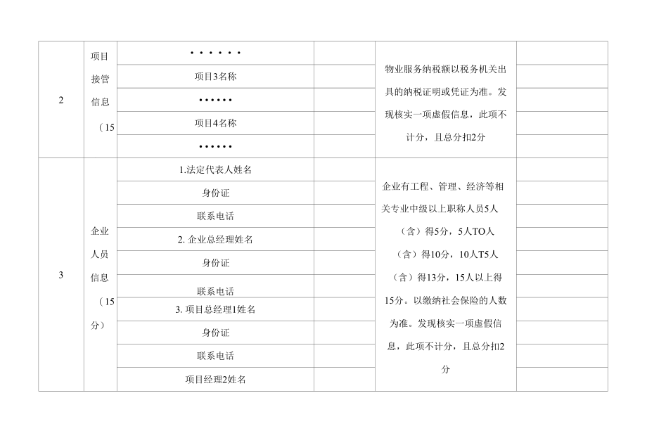 陕西省物业服务企业基础信用信息表、良好行为信用信息加分标准、不良行为信用信息减分标准.docx_第3页