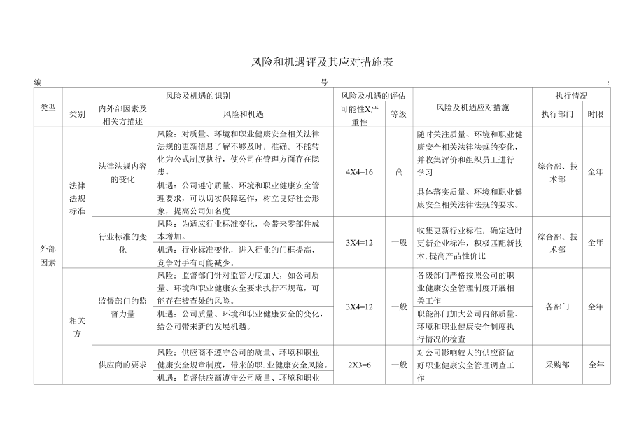 风险和机遇评及其应对措施表.docx_第1页