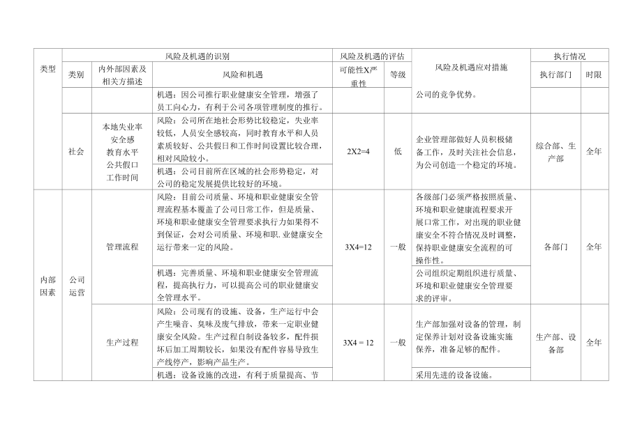 风险和机遇评及其应对措施表.docx_第3页