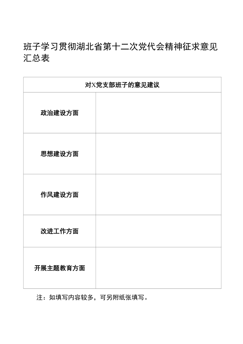 学习贯彻湖北省第十二次党代会精神征求意见汇总表.docx_第1页