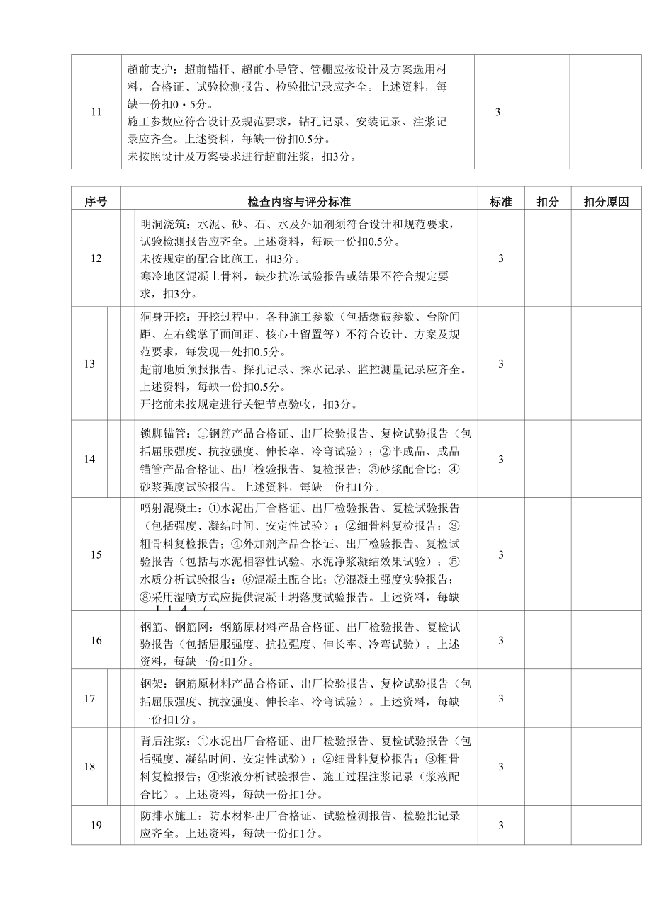 隧道工程（钻爆法施工）质量保证资料检查评分表.docx_第2页