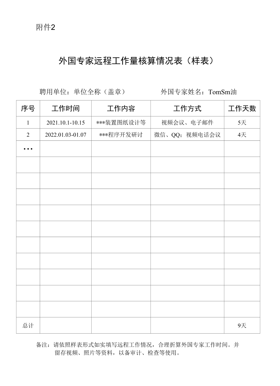 外国专家远程工作量核算情况表（样表）.docx_第1页