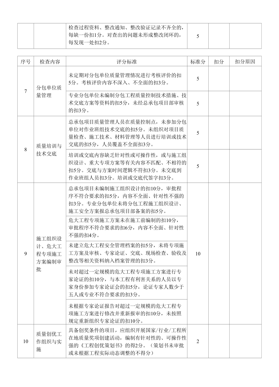 工程质量管理体系检查评分表.docx_第2页