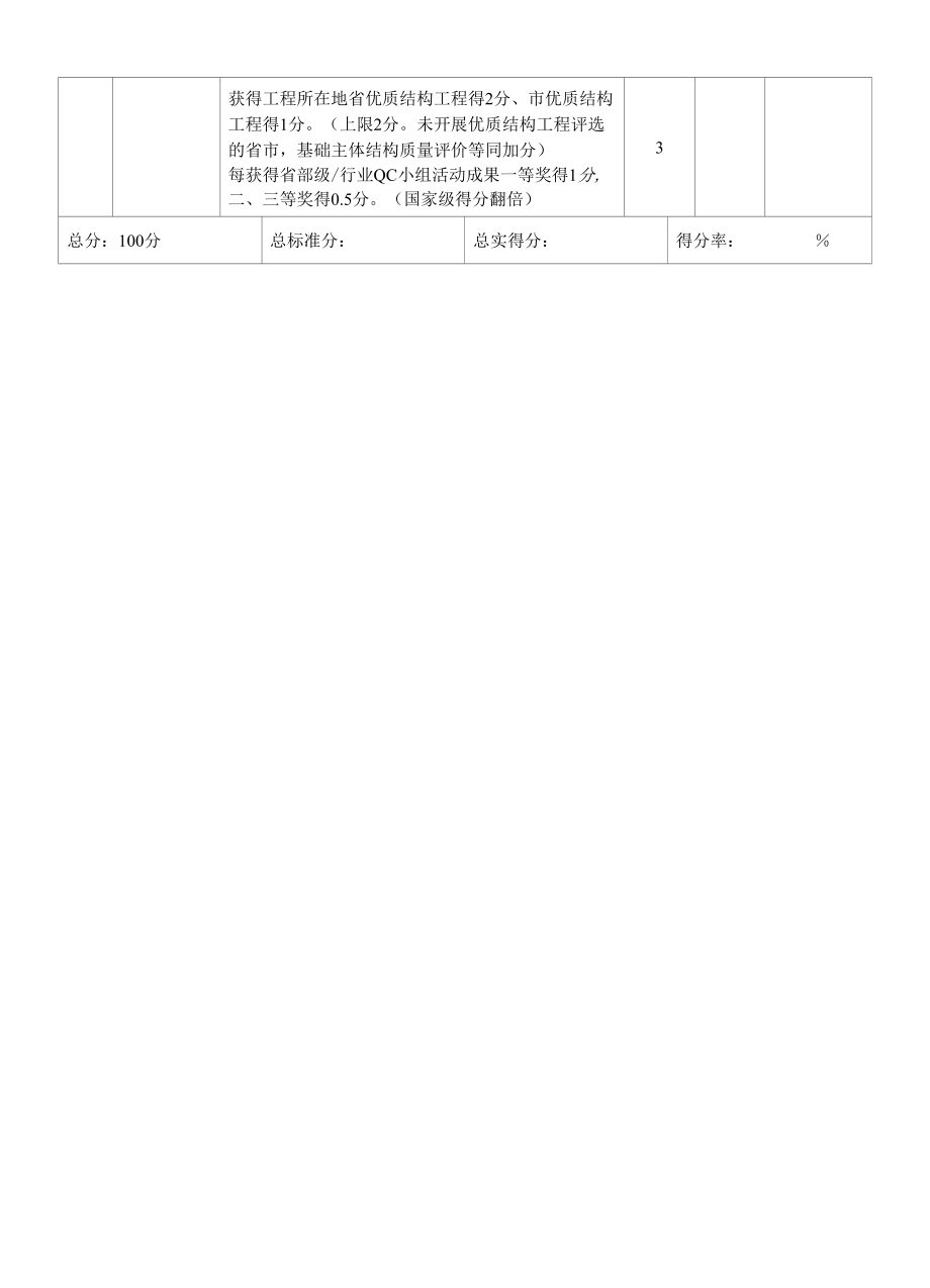 工程质量管理体系检查评分表.docx_第3页