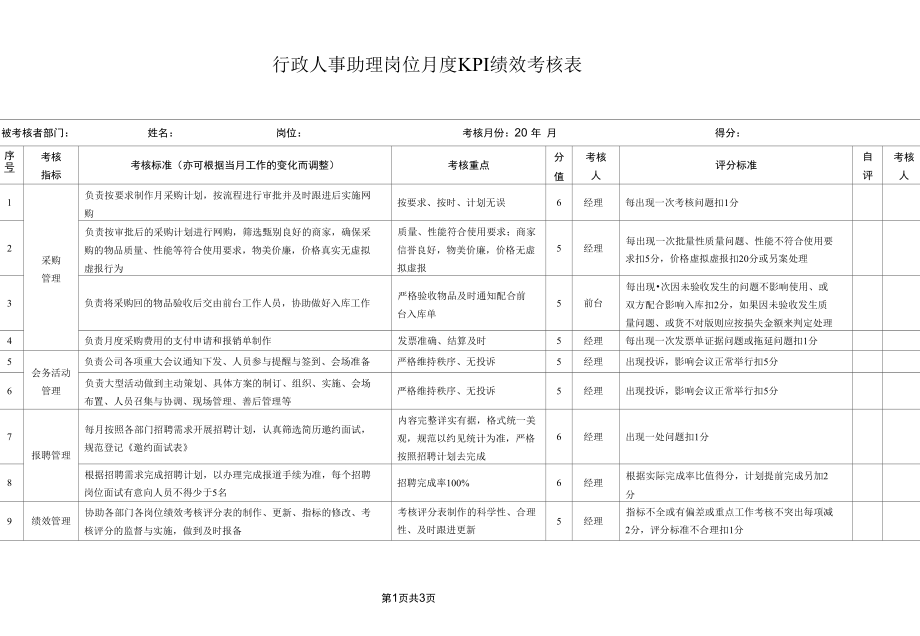 行政人事助理岗位月度KPI绩效考核表.docx_第1页