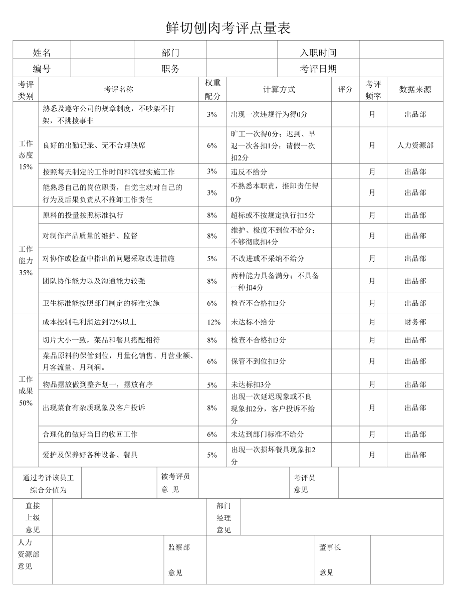 鲜切刨肉考评点量表.docx_第1页