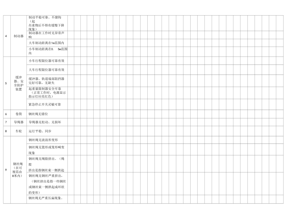 起重机行车安全日检查记录表.docx_第3页