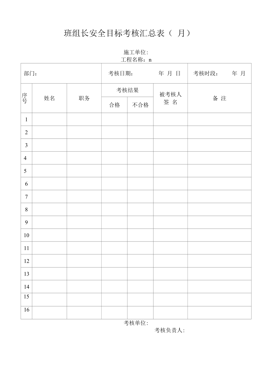 班组长月度安全目标考核表.docx_第1页
