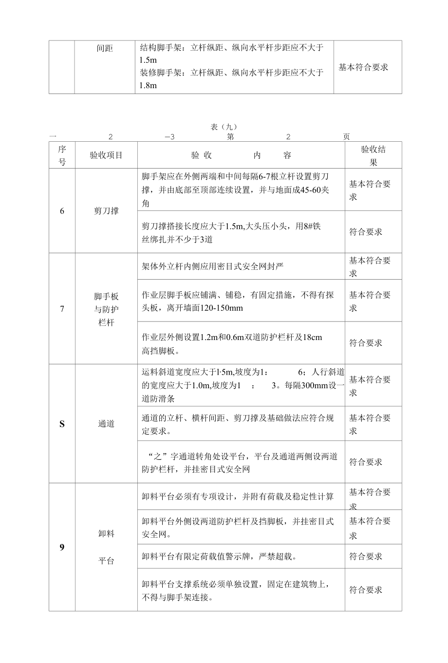 脚手架工程验收表.docx_第2页