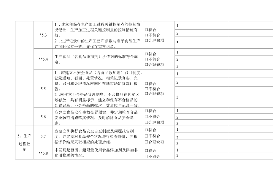 天津市食品生产者证后审查情况记录表.docx_第2页