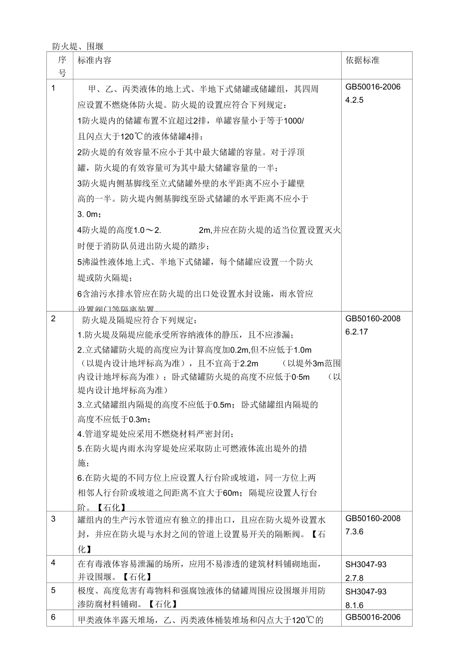 危化品防火堤、围堰安全隐患排查表.docx_第1页