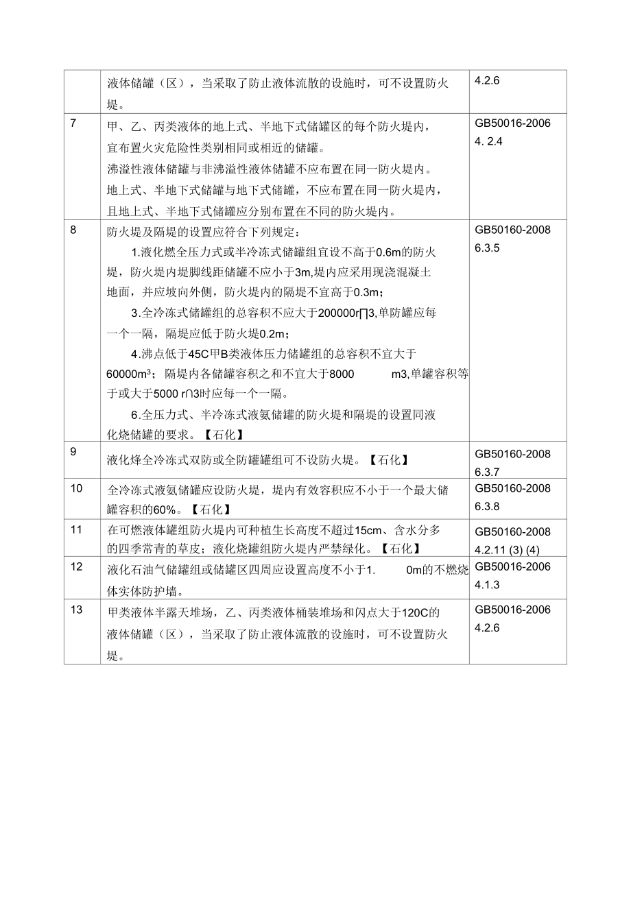 危化品防火堤、围堰安全隐患排查表.docx_第2页