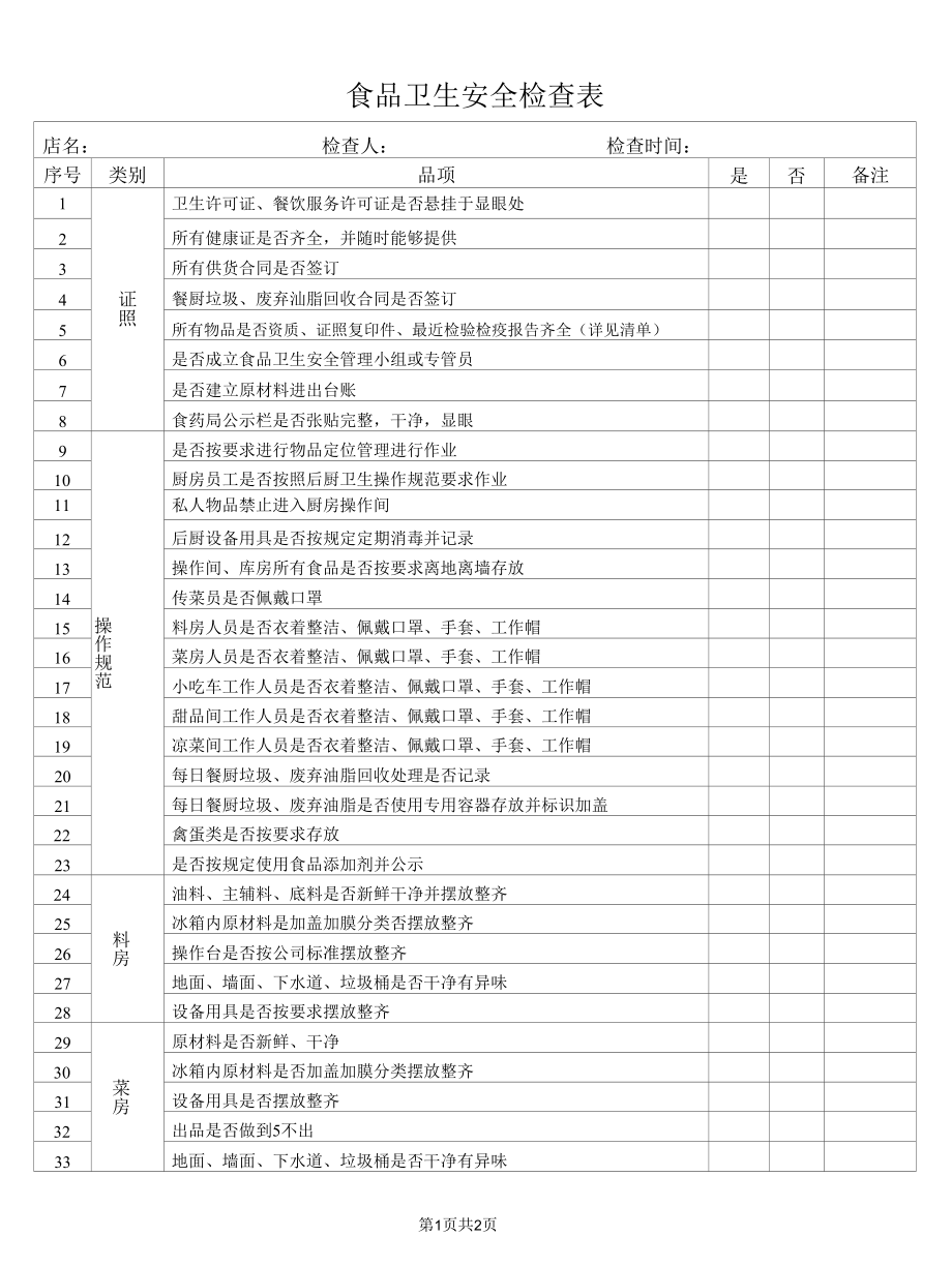 食品卫生安全检查表.docx_第1页