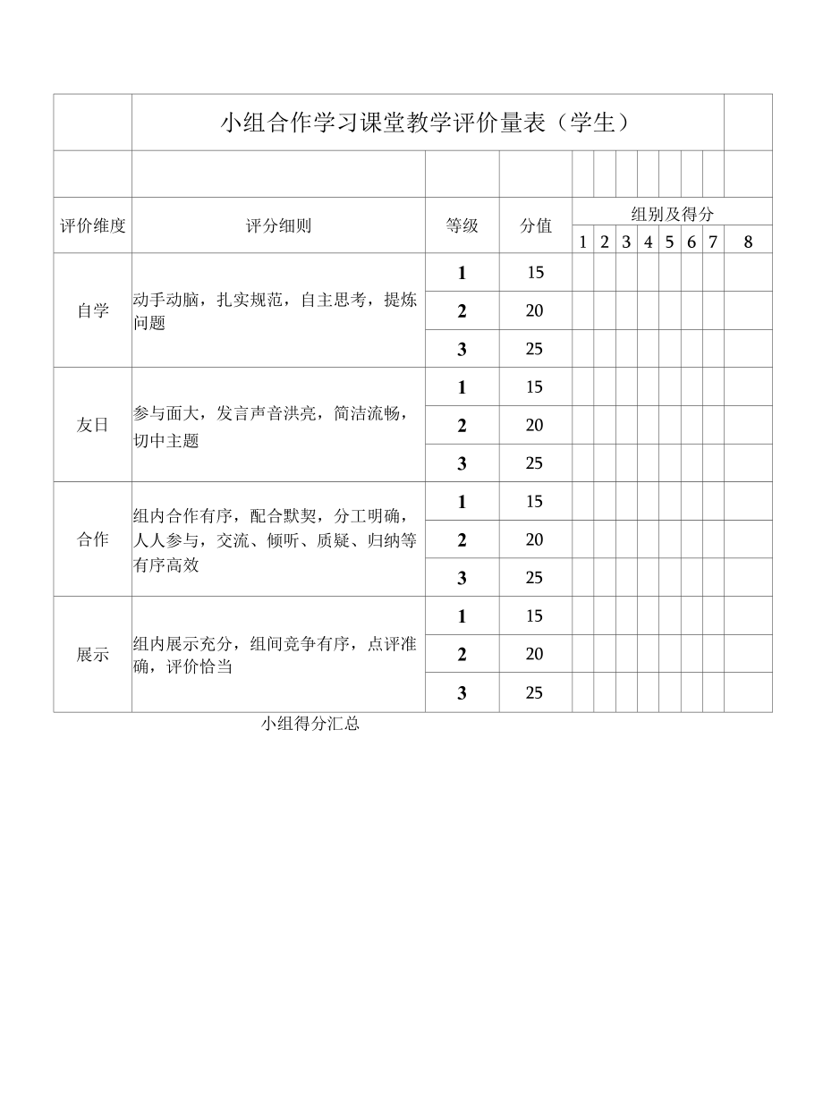 小组合作学习课堂教学学生评价量表.docx_第1页