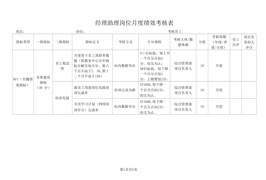 经理助理岗位月度绩效考核表.docx_第1页