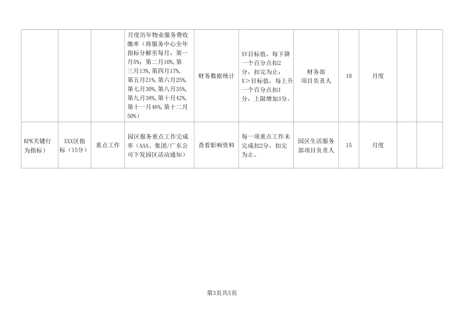 经理助理岗位月度绩效考核表.docx_第3页