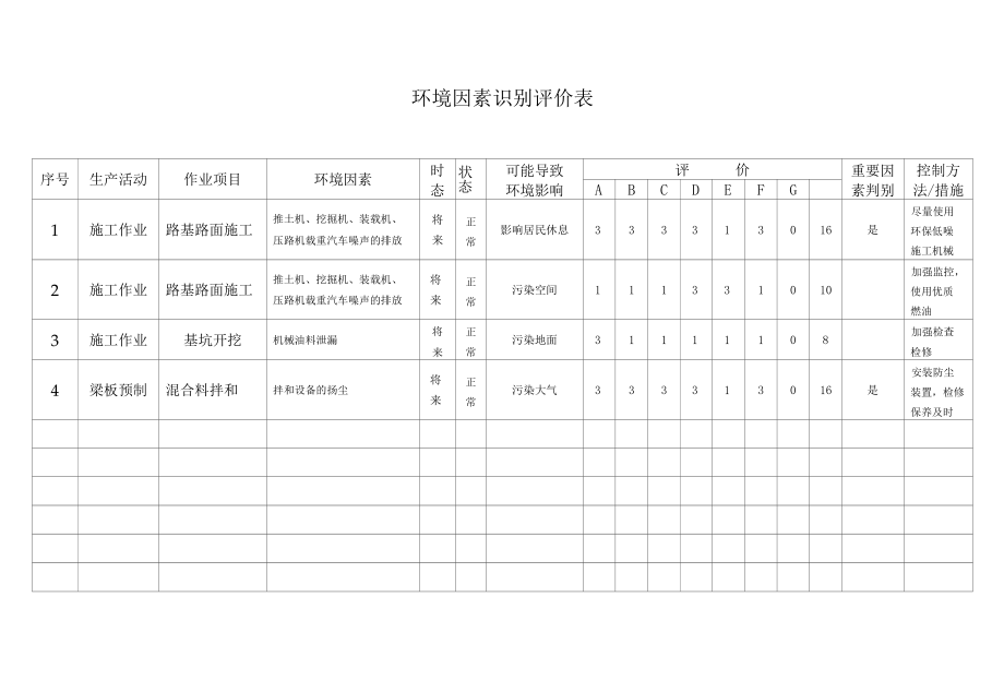 环境因素识别评价表.docx_第1页