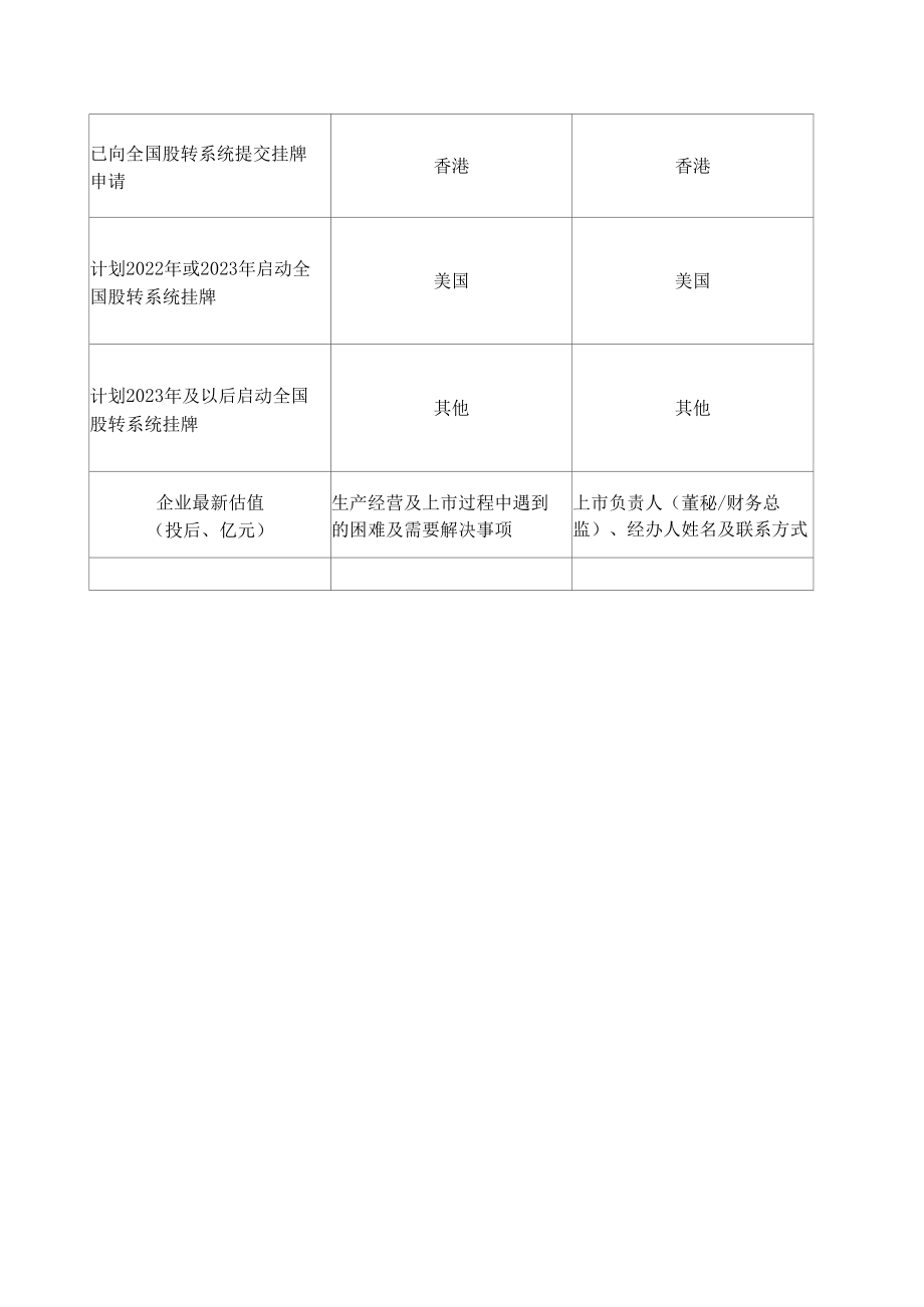 北京市“专精特新”企业上市挂牌入库申请信息表.docx_第2页