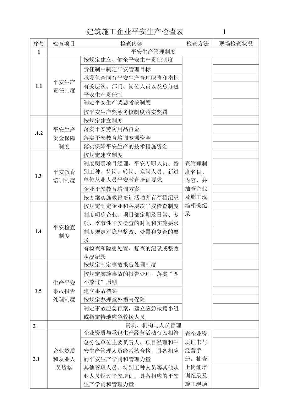 建筑施工企业安全生产检查表.docx_第1页