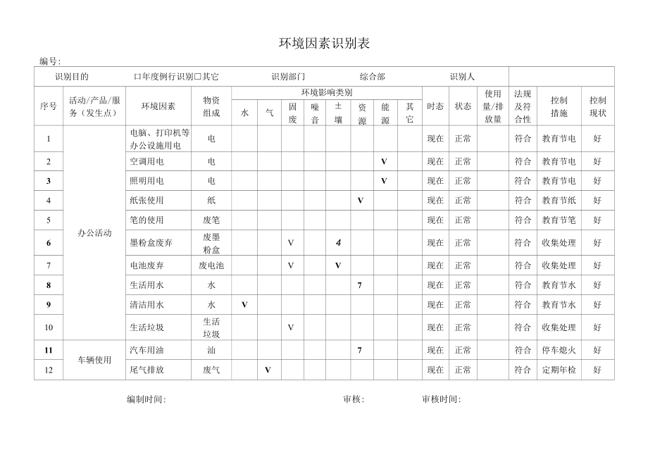 环境因素识别评价表(重要环境因素表).docx_第1页