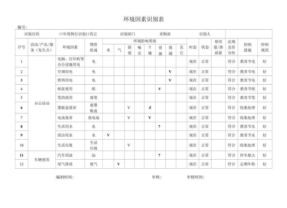 环境因素识别评价表(重要环境因素表).docx_第3页