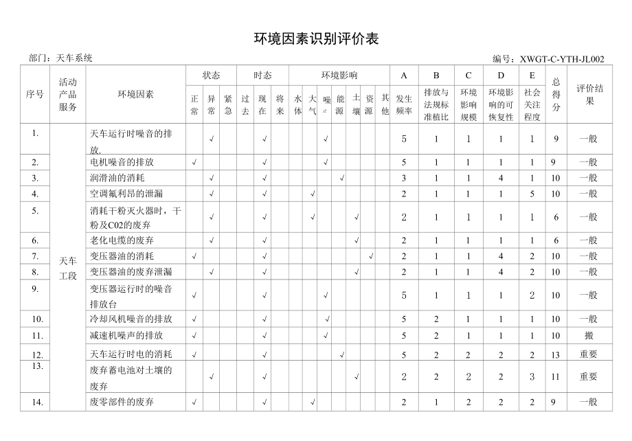 天车环境因素识别评价表.docx_第1页