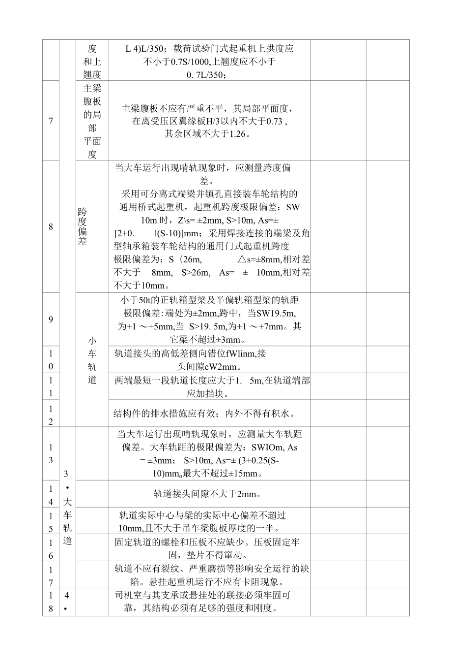 门式起重机安装联合验收表.docx_第2页