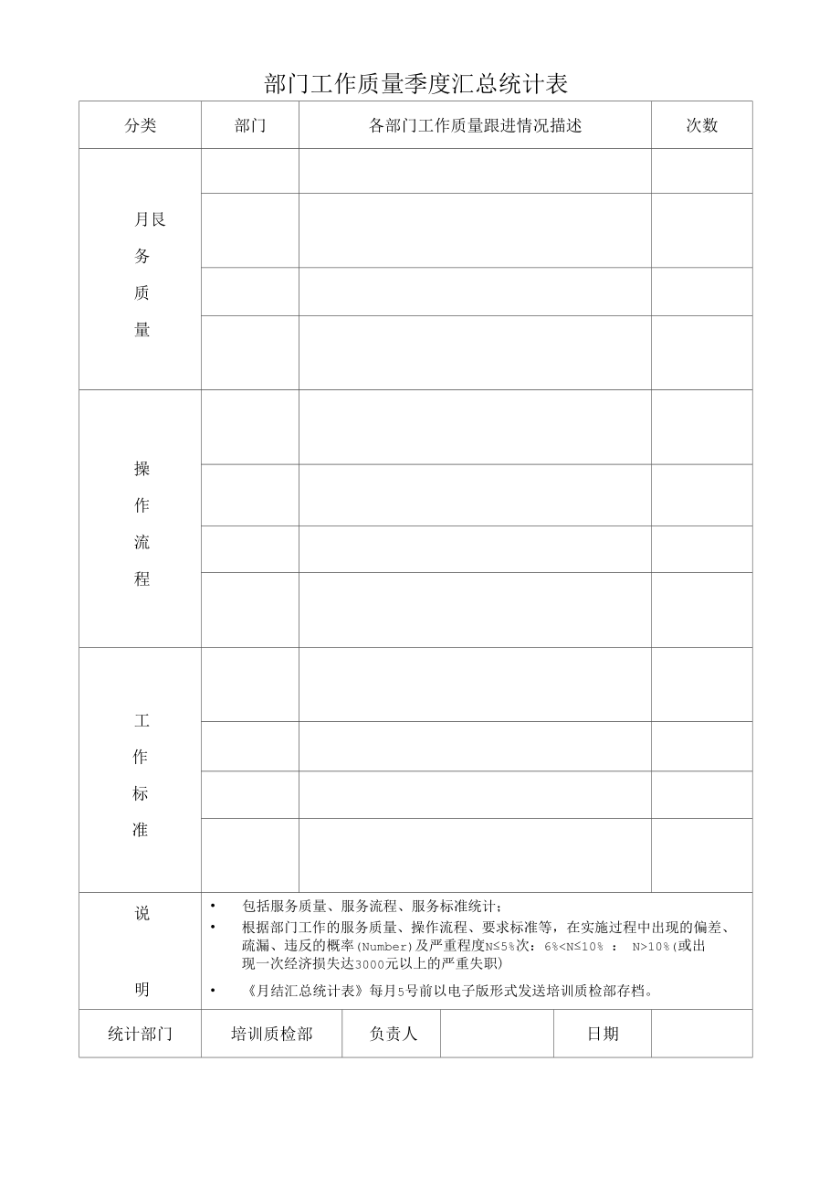 酒店部门工作质量季度汇总统计表（五星标准）.docx_第1页