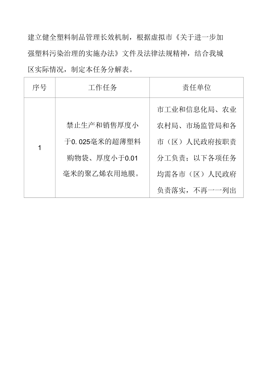 进一步加强塑料污染治理工作重点任务分工分解表.docx_第2页