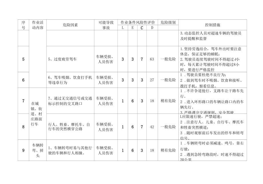 识别、风险评价表.docx_第3页