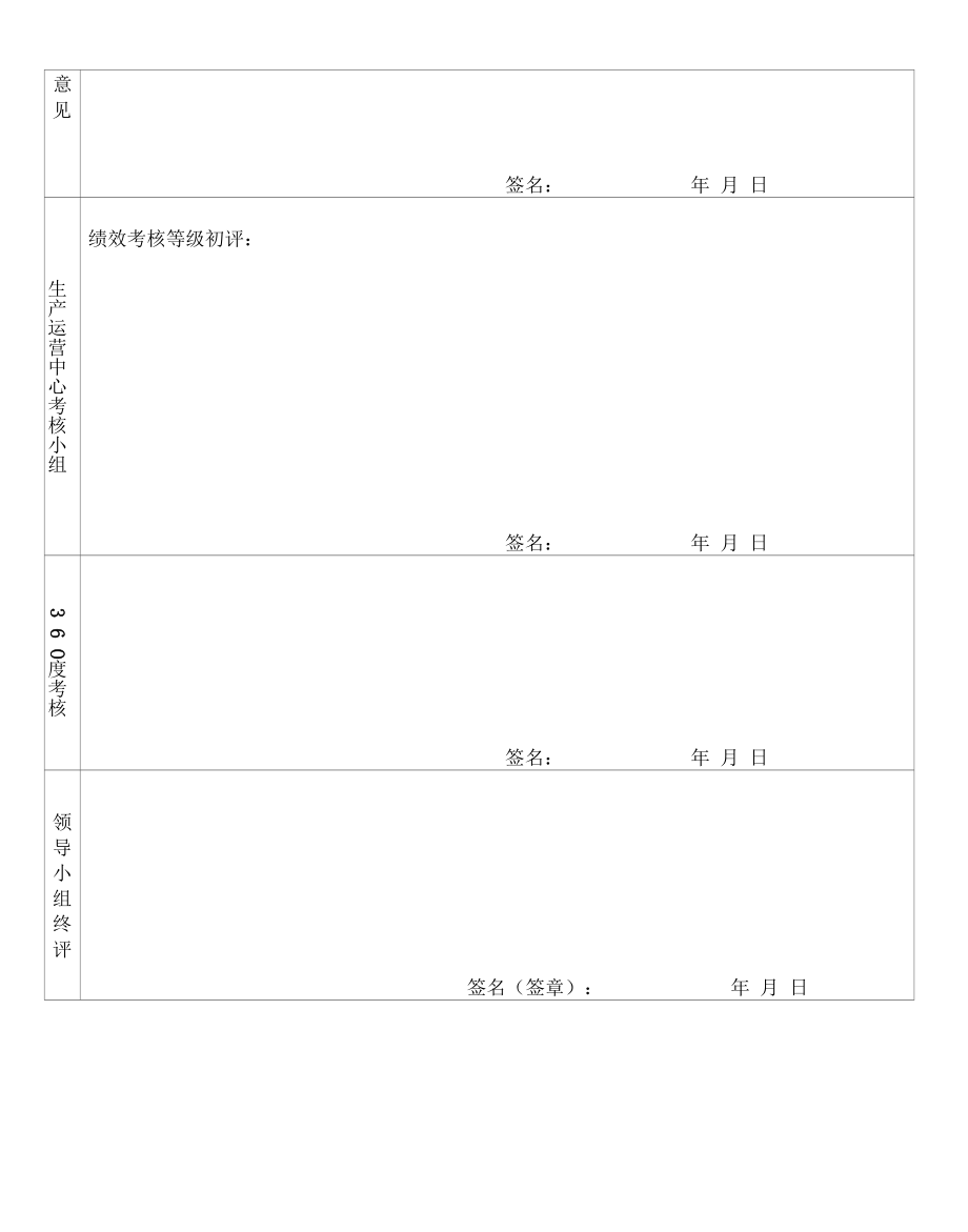 员工月度绩效考核表.docx_第2页