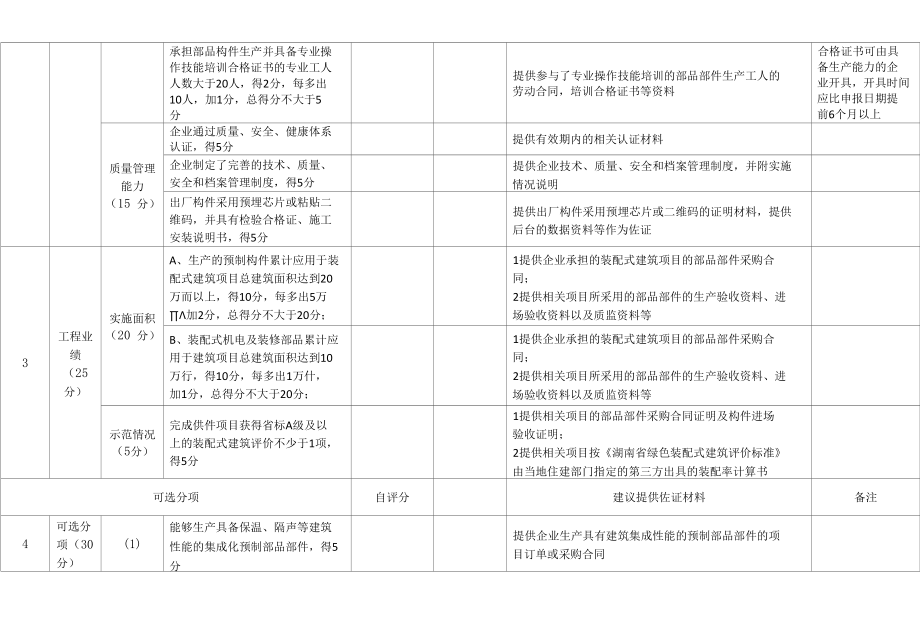 湖南生产类装配式建筑产业基地评估表.docx_第3页