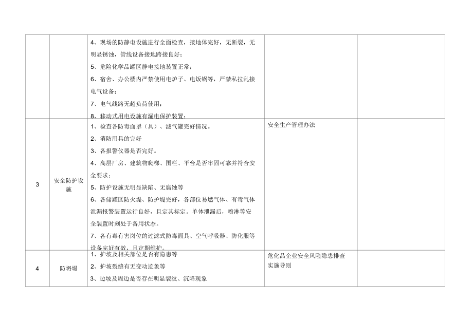 春季检查表.docx_第2页