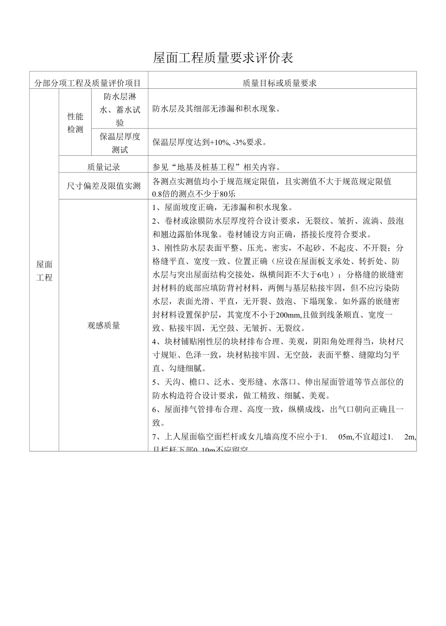 屋面工程质量要求评价表.docx_第1页