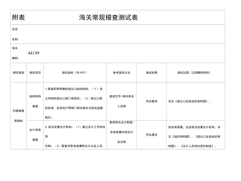 海关常规稽查测试表.docx_第1页