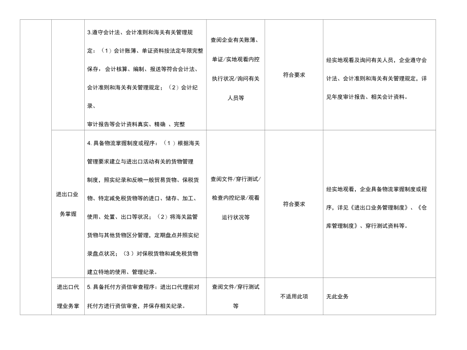 海关常规稽查测试表.docx_第2页