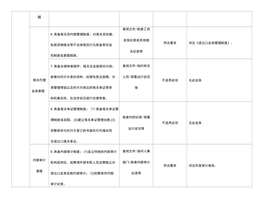 海关常规稽查测试表.docx_第3页