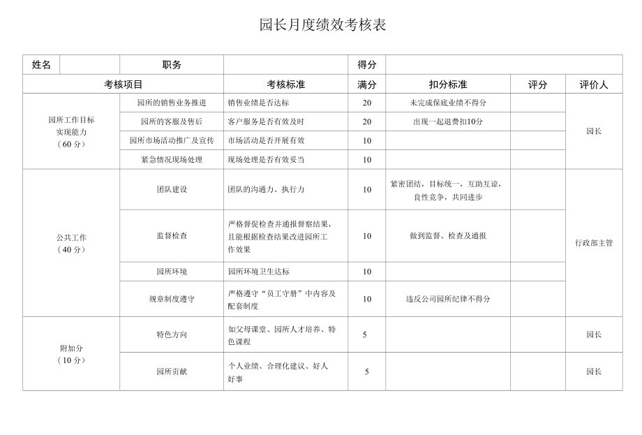 园长月度绩效考核表.docx_第1页